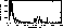 figure787