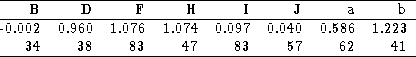 tabular267