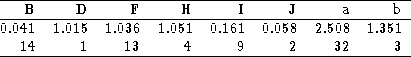 tabular273