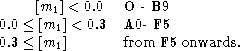 tabular250