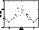 figure745
