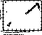 figure769