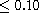 tex2html_wrap_inline1832