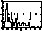 figure360