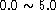 tex2html_wrap_inline2003