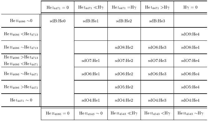 figure2