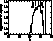 figure345