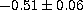 tex2html_wrap_inline2818