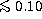 tex2html_wrap_inline3883