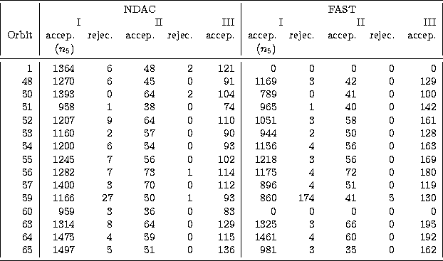 \begin{tabular}
{\vert r\vert rrrrr\vert rrrrr\vert}
\hline\noalign{\smallskip}
...
 ...& 51 & 0 &136 & 981 & 3 & 35 & 0 &162\\ \noalign{\smallskip}
\hline\end{tabular}