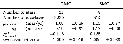 \begin{tabular}
{rr\vert rr\vert rr}
\hline\noalign{\smallskip}
& & \multicolumn...
 ...0 & $\pm$0.016 & 1.056 & 
$\pm$0.033 \\ \noalign{\smallskip}
\hline\end{tabular}
