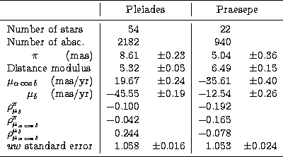 \begin{tabular}
{rr\vert rr\vert rr}
\hline\noalign{\smallskip}
& & \multicolumn...
 ...8 & $\pm$0.016 & 1.053 & 
$\pm$0.024 \\ \noalign{\smallskip}
\hline\end{tabular}