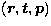 $({\vec{r}},{\vec{t}},{\vec{p}})$