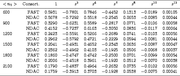 \begin{tabular}
{lrrrrrrrr}
\hline\noalign{\smallskip}
$<n_5\gt$\space & Consort...
 ...1928
 & 0.0538 & $-$0.0075 & 0.00041 \\ \noalign{\smallskip}
\hline\end{tabular}