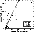 \begin{figure}
\centerline{

\psfig {file=1428fig1.eps,width=7cm,angle=-90}
}\end{figure}