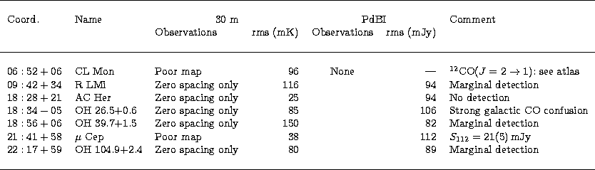 \begin{tabular}
{lllrcrl}
\hline & & & & & &\\  Coord.\ & Name & \multicolumn{2}...
 ...cing only & 80 & & 89 & Marginal detection \\ & & & & & &\\  \hline\end{tabular}