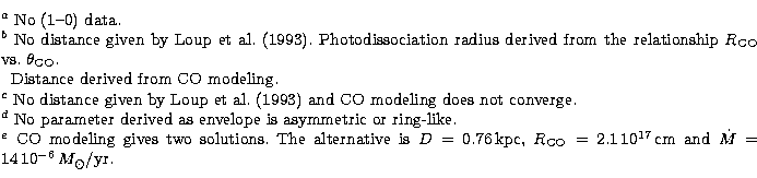 $\textstyle\parbox{16cm}{\vskip 2mm $^a$\space No (1--0) data.\\  $^b$\space No ...
 ...,$kpc,
$R_{\rm CO} = 2.1\,10^{17}\,$cm and $\dot{M}=
14\,10^{-6}\,M_\odot$/yr.}$