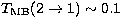 $\mbox{$T_{\rm MB}$}\mbox{($2\rightarrow 1$)}\sim 0.1\,$