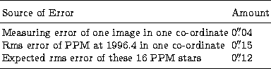 \begin{tabular}
{lll}
\hline\noalign{\smallskip}
\noalign{\smallskip}
 Source of...
 ...ox{$.\!\!^{\prime\prime}$}12$\space \\ \noalign{\smallskip} 
\hline\end{tabular}