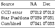\begin{tabular}
{lllll}
\hline\noalign{\smallskip}
 Source & RA & Dec \\ \noalig...
 ...x{$.\!\!^{\prime\prime}$}033$\space \\ \noalign{\smallskip} 
\hline\end{tabular}
