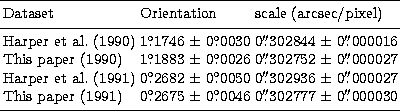\begin{tabular}
{lllll}
\hline\noalign{\smallskip}
 Dataset & Orientation & scal...
 ....\!\!^{\prime\prime}$}000030$\space \\ \noalign{\smallskip} 
\hline\end{tabular}