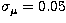 $\sigma_{\mu}=0.05$