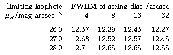 \begin{tabular}
{rrrrr}
\hline
\noalign{\smallskip}
limiting isophote & \multico...
 ...28.0 & 12.71 & 12.65 & 12.65 & 12.55 \\ \noalign{\smallskip}
\hline\end{tabular}