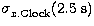 $\sigma _{x.{\rm Clock}}^{{}}(2.5~{\rm s})$