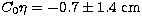 $C_{0}\eta =-0.7\pm 1.4~\rm cm$