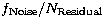 $f_{\rm Noise}
/N_{\rm Residual}$