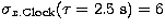 $\sigma _{x.{\rm Clock}}
(\tau=2.5~{\rm s})=6$