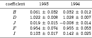 \begin{tabular}
{crclrcl}
\hline\noalign{\smallskip}
~~~coefficient~~~&\multicol...
 ...e &0.103&$\pm$&0.017&0.142&$\pm$&0.025\\ \noalign{\smallskip}\hline\end{tabular}