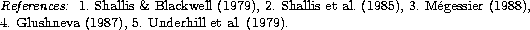 \begin{table*}
\noindent {\it References: } 1. \cite[Shallis \& Blackwell
(1979)...
 ...va (1987)]{glushneva},
5. \cite[Underhill et~al. (1979)]{underhill}.\end{table*}