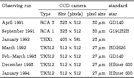 \begin{tabular}
{llcrl}
\hline
\hline
Observing run& \multicolumn{3}{c}{CCD came...
 ... & 512 $\times$\space 512 & 27 $\mu$m& Hiltner 600 \\ \hline
\hline\end{tabular}