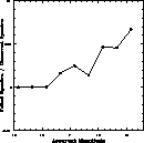 \begin{figure}
\epsfysize=9cm
\epsfbox{fig2.eps }\end{figure}