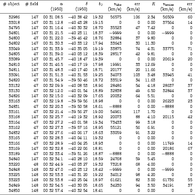 \begin{tabular}
{rrrrrrrrrr}
\hline\noalign{\smallskip}
 \char93  object & \char...
 ...-$40 32 54 & 18.41 & 0& 0& 0.00& 0& 0\\ \noalign{\smallskip}
\hline\end{tabular}