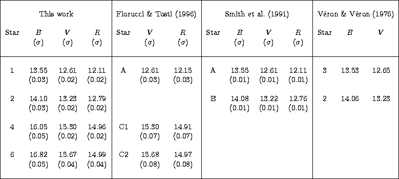 \begin{tabular}
{\vert cccc\vert ccc\vert cccc\vert ccc\vert}
\hline
&&&&&&&&&&&...
 ....04)&(0.04)& &(0.08)&(0.08)& & & & 
& & & \\ &&&&&&&&&&&&&\\ \hline\end{tabular}