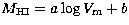 $M_{\rm HI} = a\log V_{\rm m}+b$