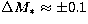 $\Delta M_* \approx \pm 0.1$