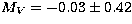 $M_V=-0.03\pm 0.42$