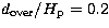 $d_{\rm over}/H_{\rm p} = 0.2$