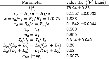 \begin{tabular}
{cl} \hline
 \multicolumn{1}{c}{Parameter}
& \multicolumn{1}{c}{...
 ...L_1+L_2)$& 0.62 \\ $\sigma_{\rm res}$\space [mag]&0.0073 \\  \hline\end{tabular}