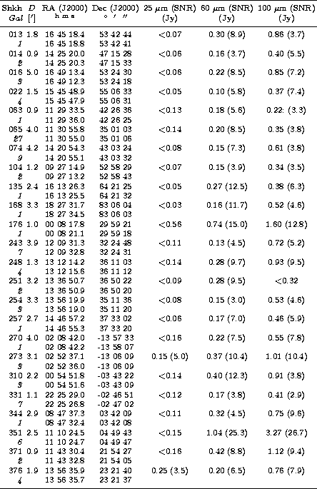 \begin{table*}
\centering
\epsfig {file=tab1.eps,height=16cm,clip=}\end{table*}