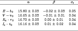 \begin{tabular}
{lcccc}
\hline
 & $\alpha$\space & $\beta$\space & $\rm \sigma_f...
 ...$\pm$\space 0.03 & 0.01 $\pm$\space 0.02 & 0.04 \\  & & & \\ \hline\end{tabular}