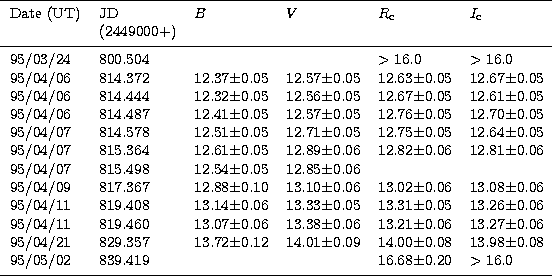 \begin{tabular}
{llllll}
\hline\noalign{\smallskip}
Date (UT) & JD & $B$\space &...
 ... & 16.68$\pm$0.20 & $\gt 16.0$\space \\ \noalign{\smallskip}
\hline\end{tabular}