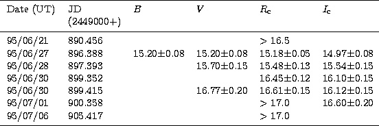 \begin{tabular}
{llllll}
\hline\noalign{\smallskip}
Date (UT) & JD & $B$\space &...
 ...6 & 905.417 & & & $\gt 17.0$\space & \\ \noalign{\smallskip}
\hline\end{tabular}