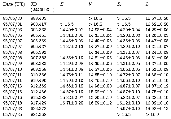 \begin{tabular}
{llllll}
\hline\noalign{\smallskip}
Date (UT) & JD & $B$\space &...
 ... $\gt 16.5$\space & $\gt 16.0$\space \\ \noalign{\smallskip}
\hline\end{tabular}