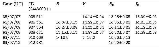 \begin{tabular}
{llllll}
\hline\noalign{\smallskip}
Date (UT) & JD & $B$\space &...
 ...3 & 912.481 & & & 16.60$\pm$0.20 & \\  
\noalign{\smallskip}
\hline\end{tabular}
