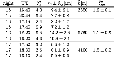 \begin{tabular}
{cccccc}
\hline
night & UT & $\theta_0''$\space & $r_0 \pm \delt...
 ...ce &$19.10$\space &$2.4$\space &$5.9 \pm 0.9$\space & & \\  
\hline\end{tabular}