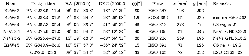 \begin{tabular}
{cclcccccl}
\hline
Name & Designation & RA (2000.0) & DEC (2000....
 ...prime}$}$\space & 35 & ESO 165 & 78 & 213 & ESO G165$-$08 \\ \hline\end{tabular}